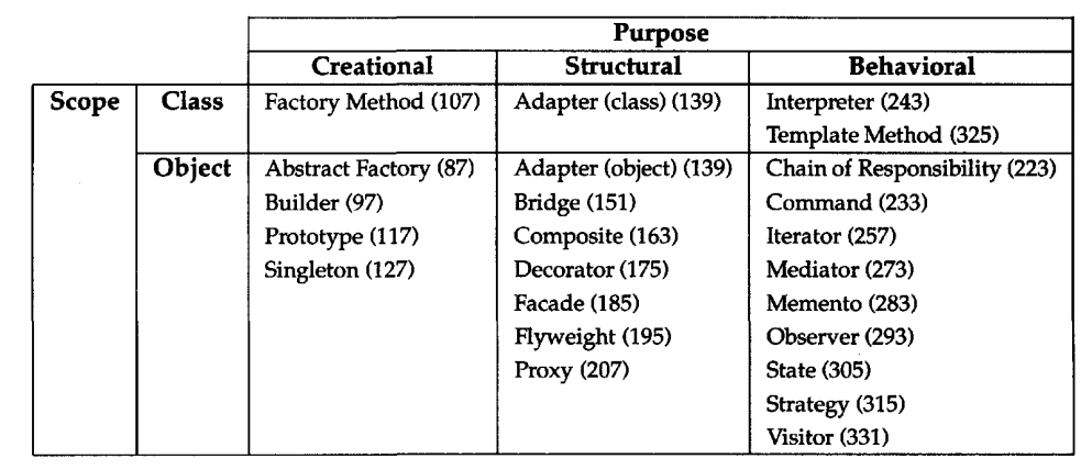 System Design Intro