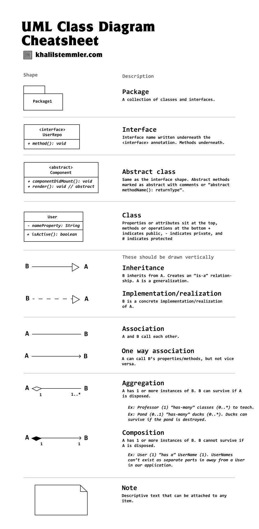 UML Class Cheatsheet